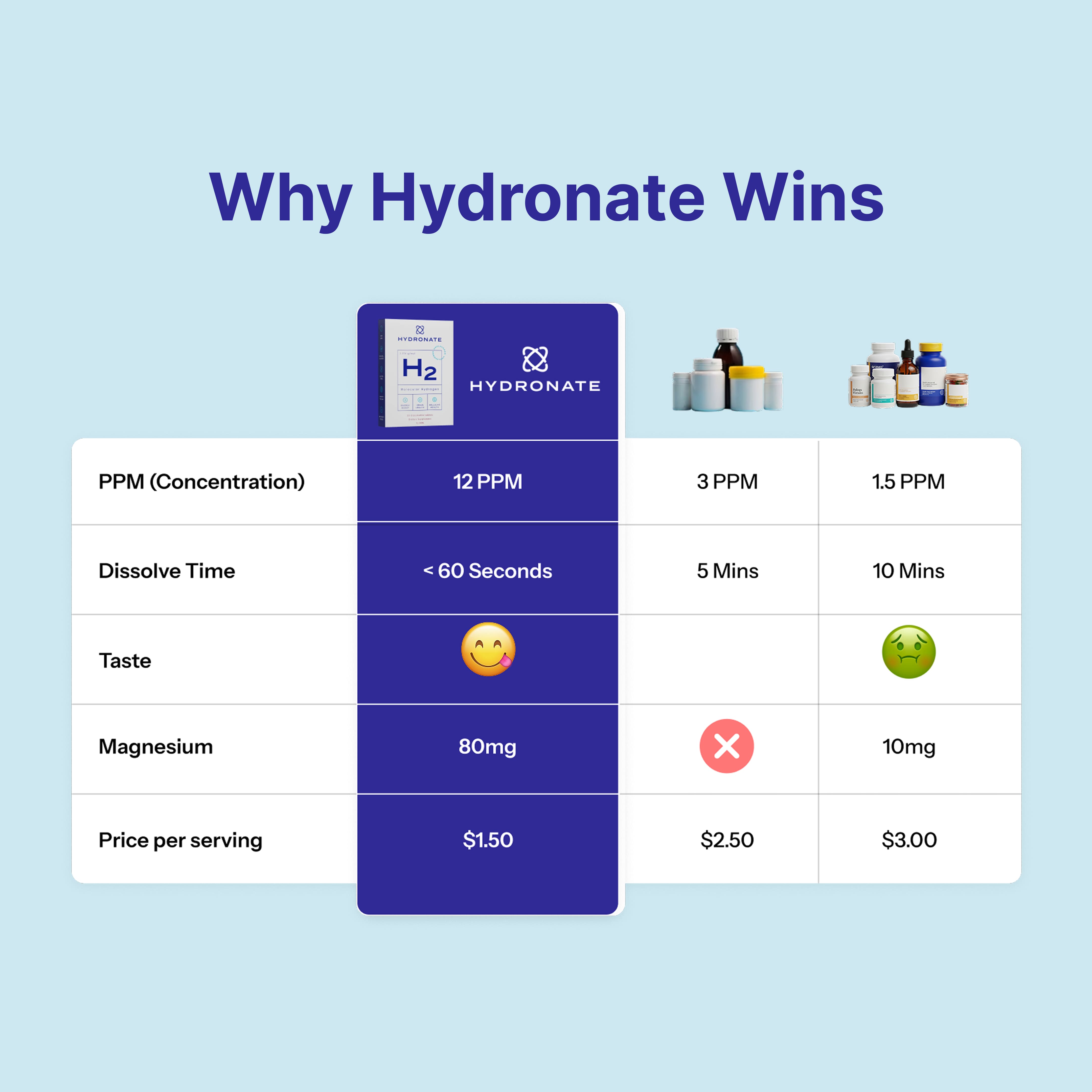 Hydronate Hydrogen Tablet: GLP1