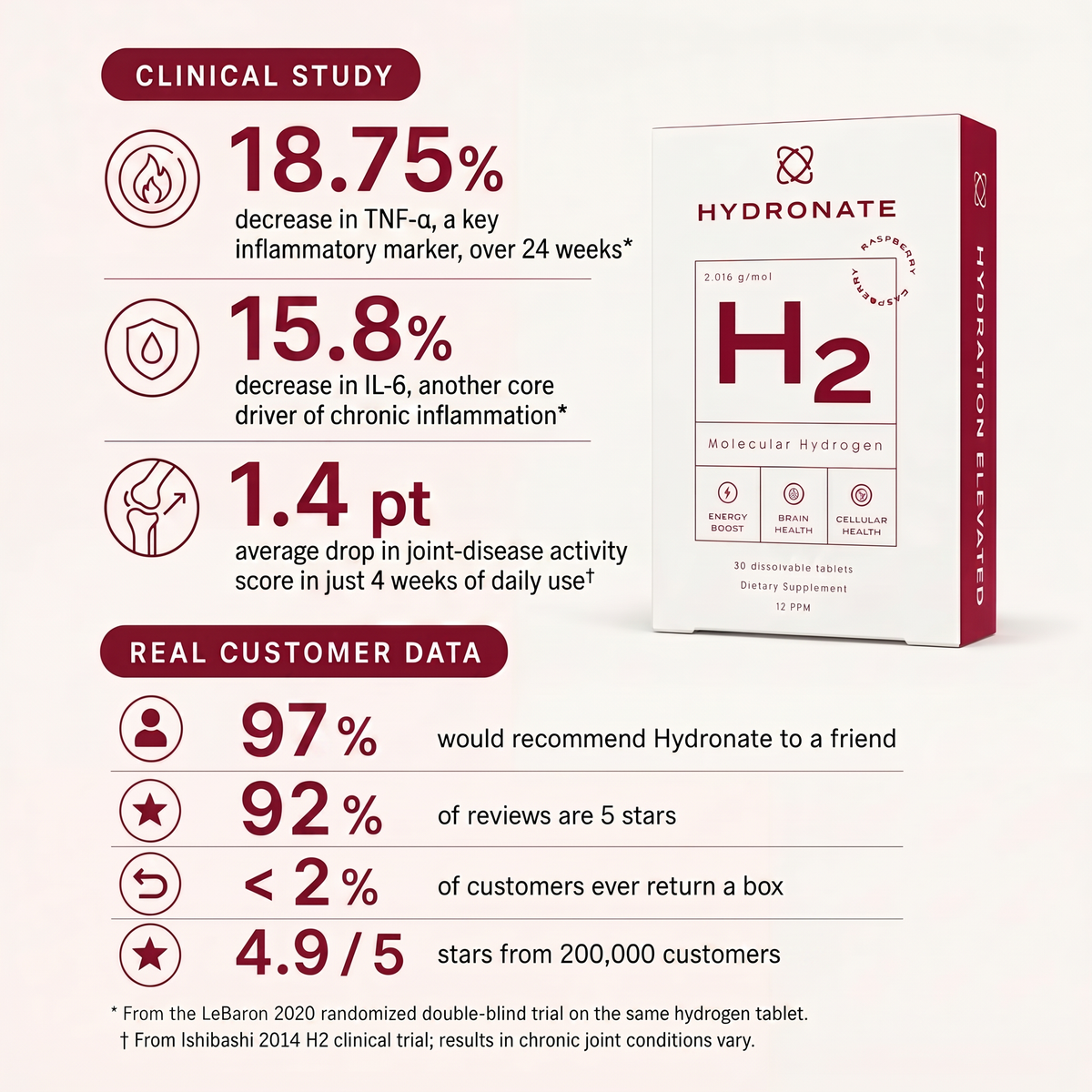 Hydronate