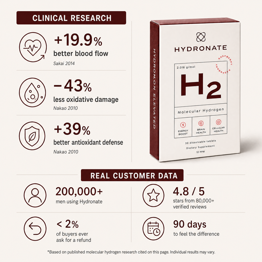 Hydronate Blood Flow Support — view 4