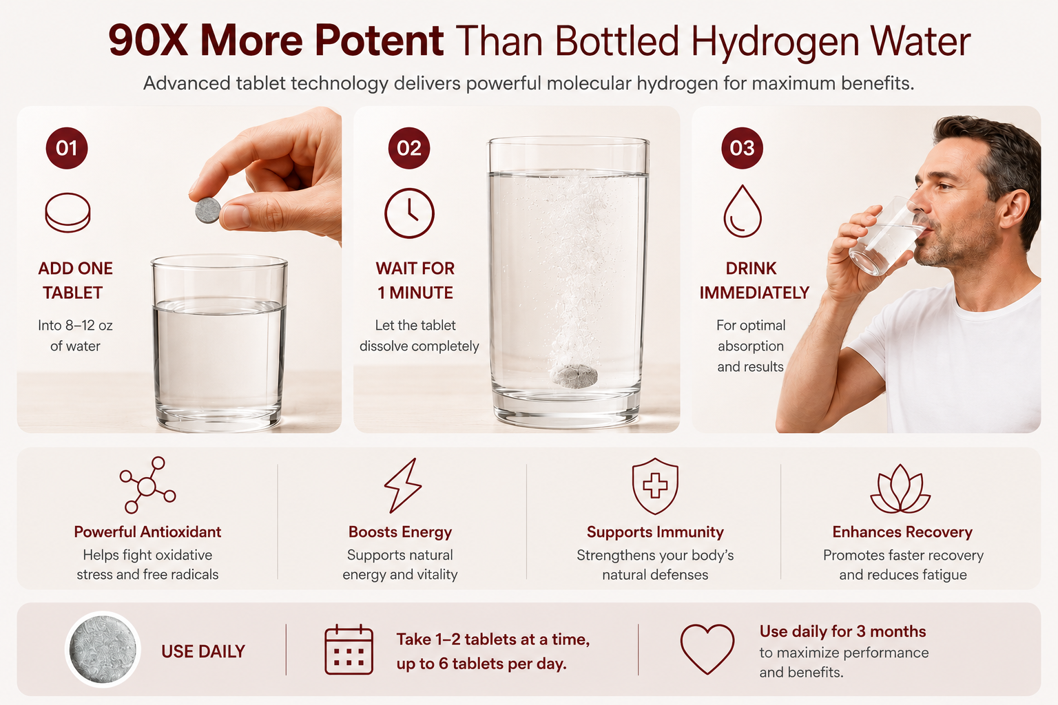 90X more potent than bottled hydrogen water: add one tablet, wait 1 minute, drink immediately