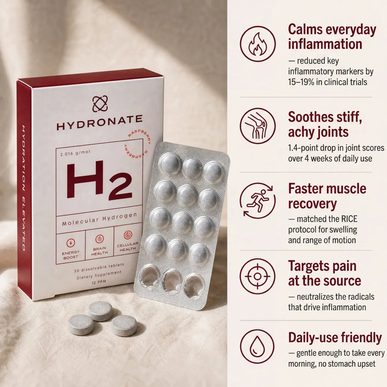Hydronate Inflammation Support — calms everyday inflammation, soothes stiff achy joints, faster muscle recovery, targets pain at the source, daily-use friendly