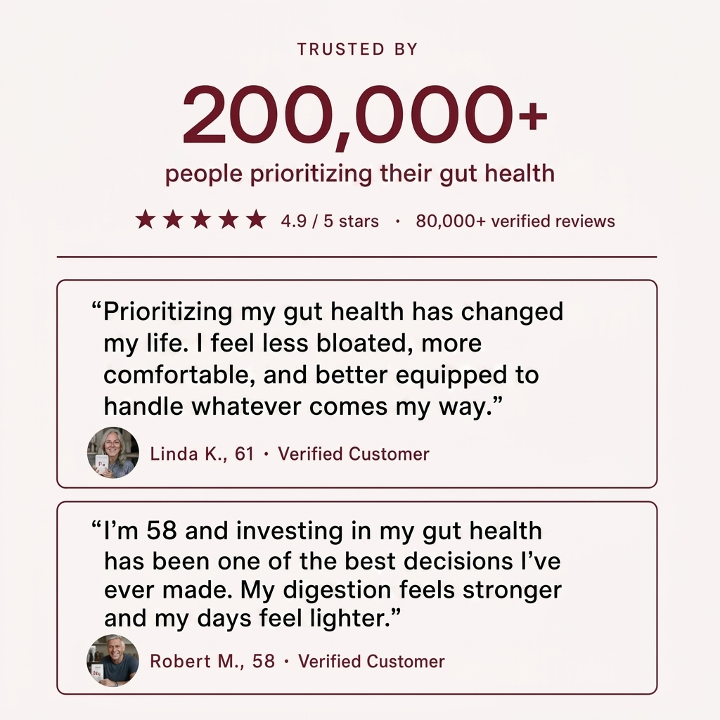 Trusted by 200,000+ people prioritising their gut health, rated 4.9 out of 5.