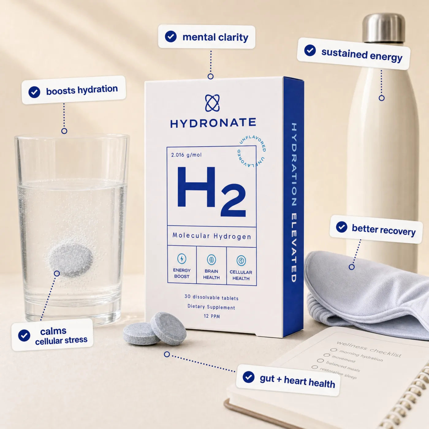 Benefit callouts around a glass of hydrogen water