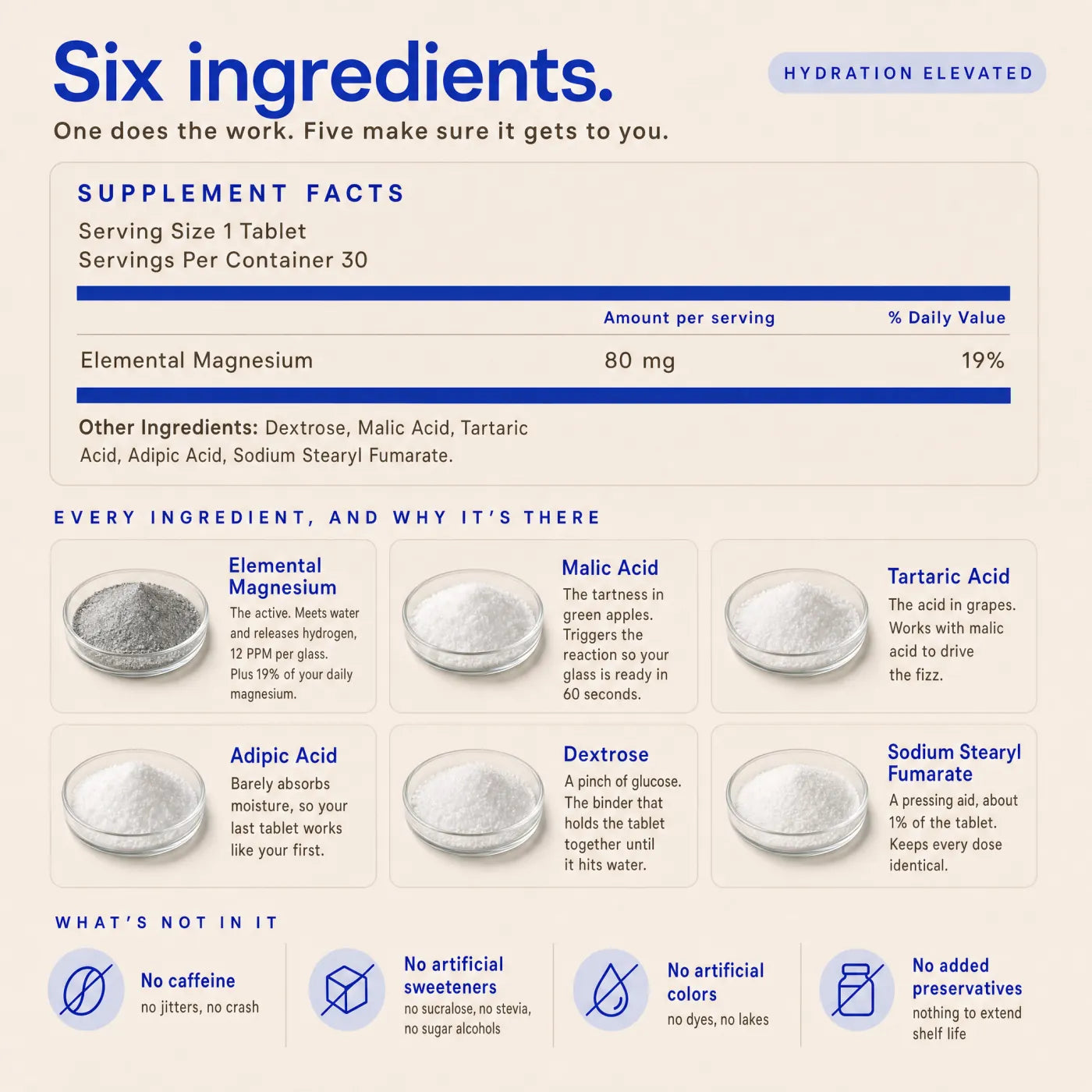 Hydronate ingredients and supplement facts panel