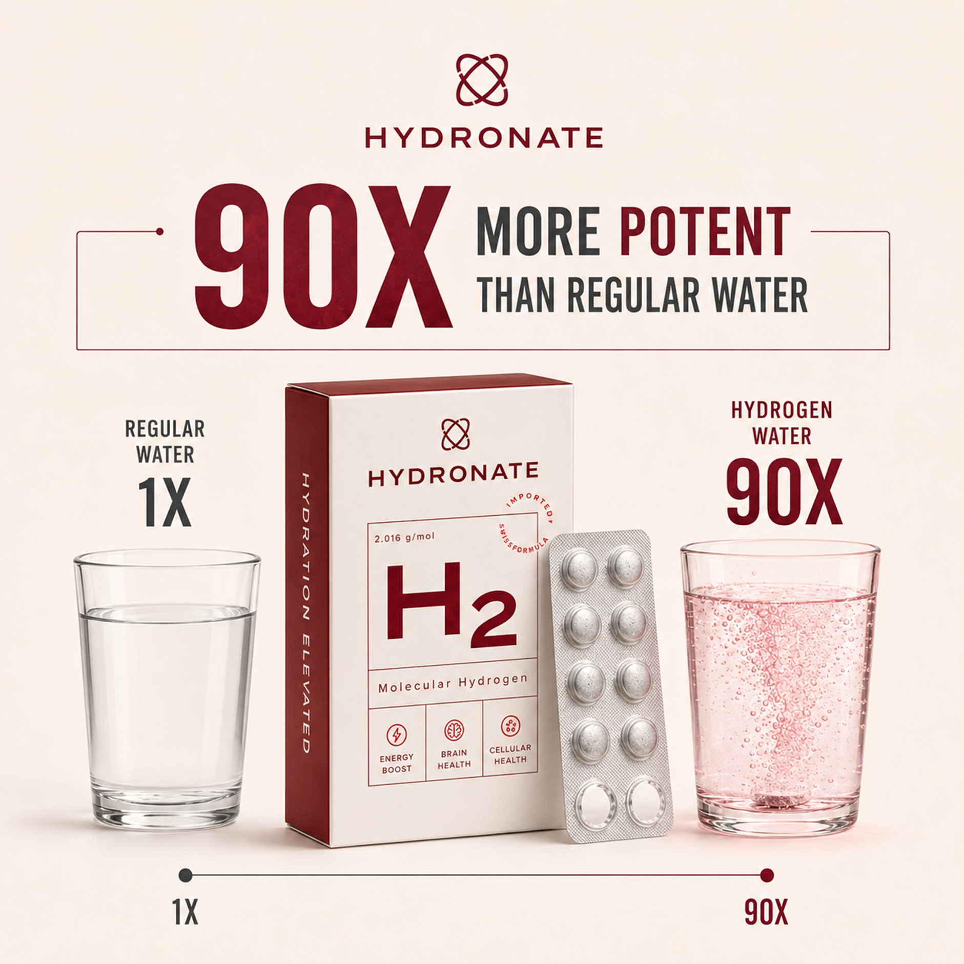 90x more potent than regular water