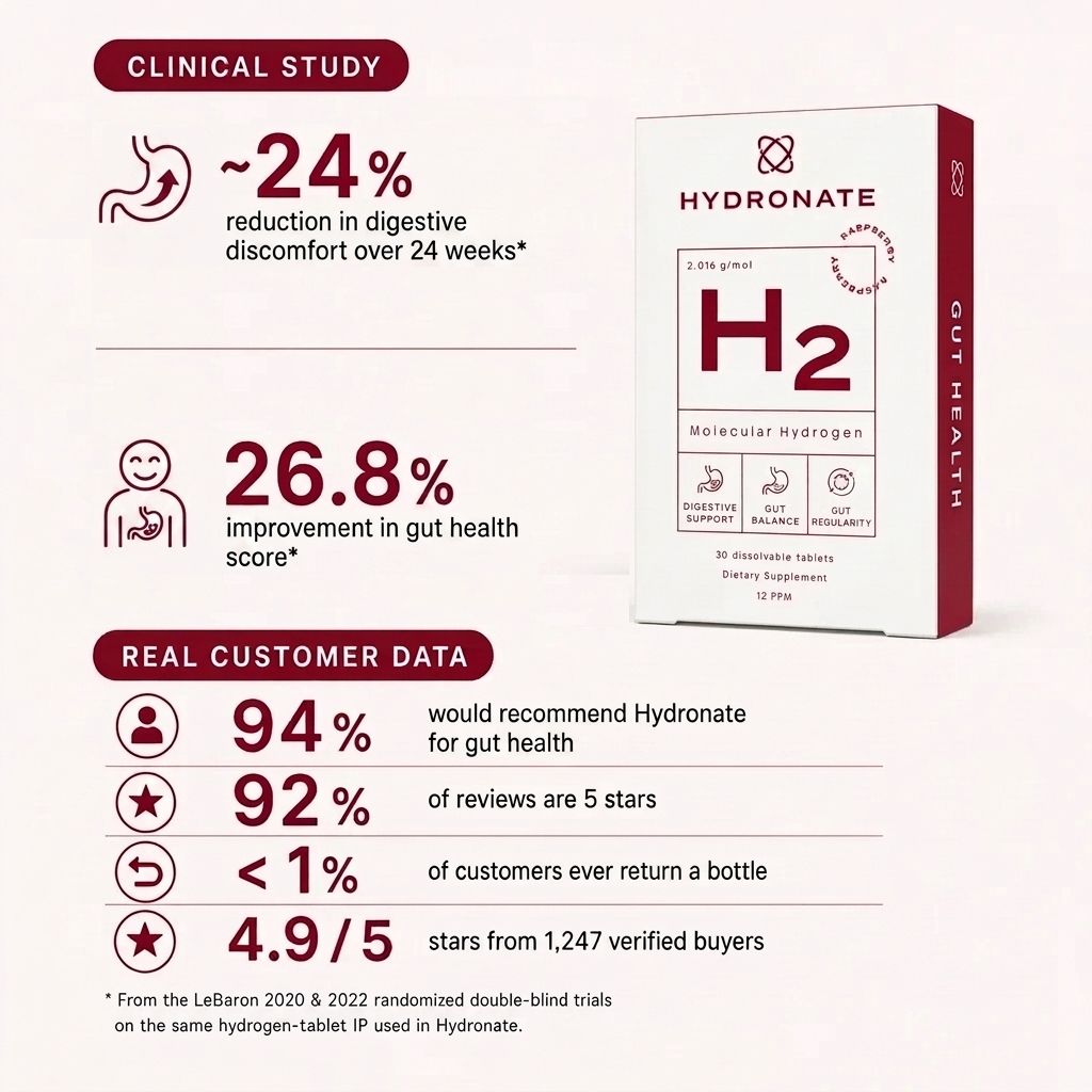 Clinical study figures and customer data for Hydronate gut health.